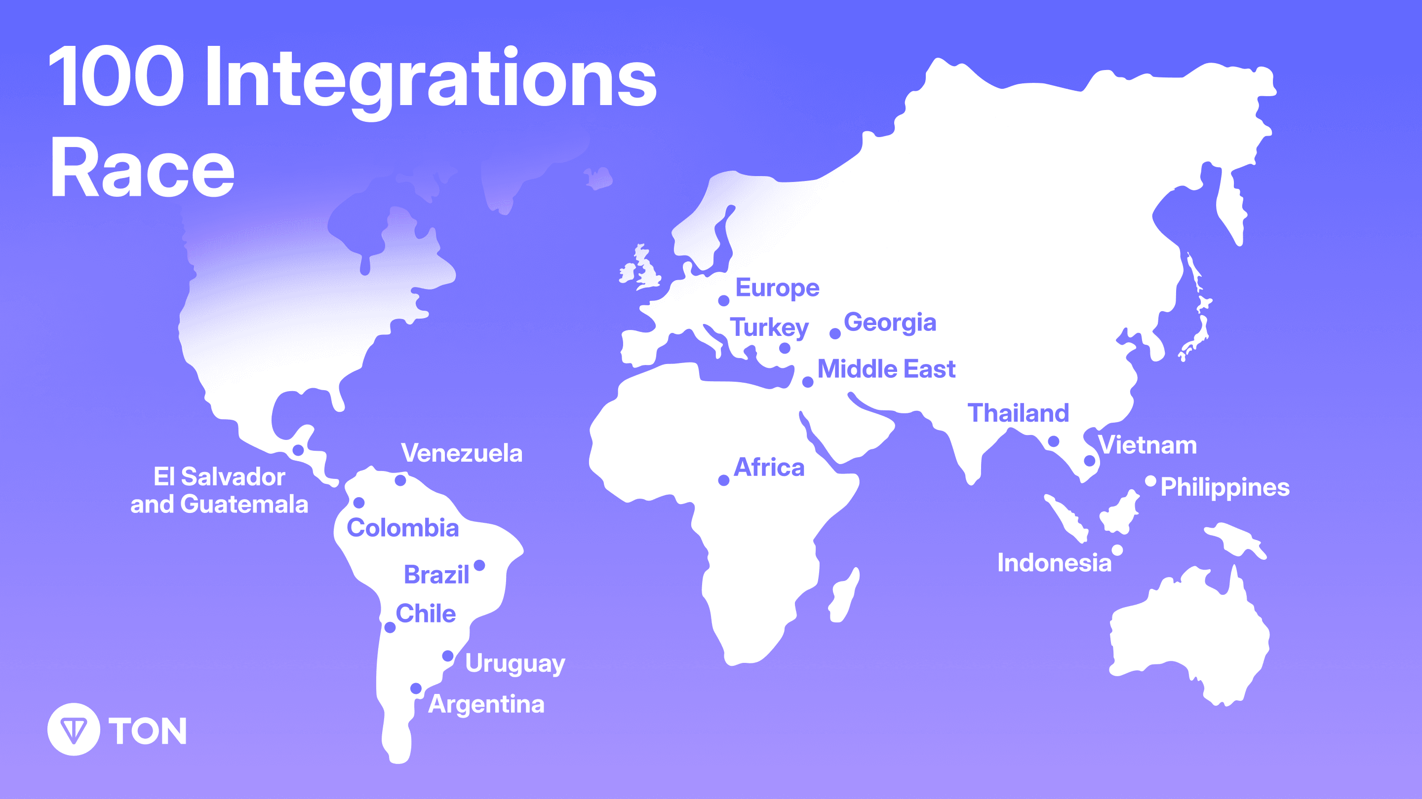 Putting USDt on TON to Every Pocket With Over 100 Integrations