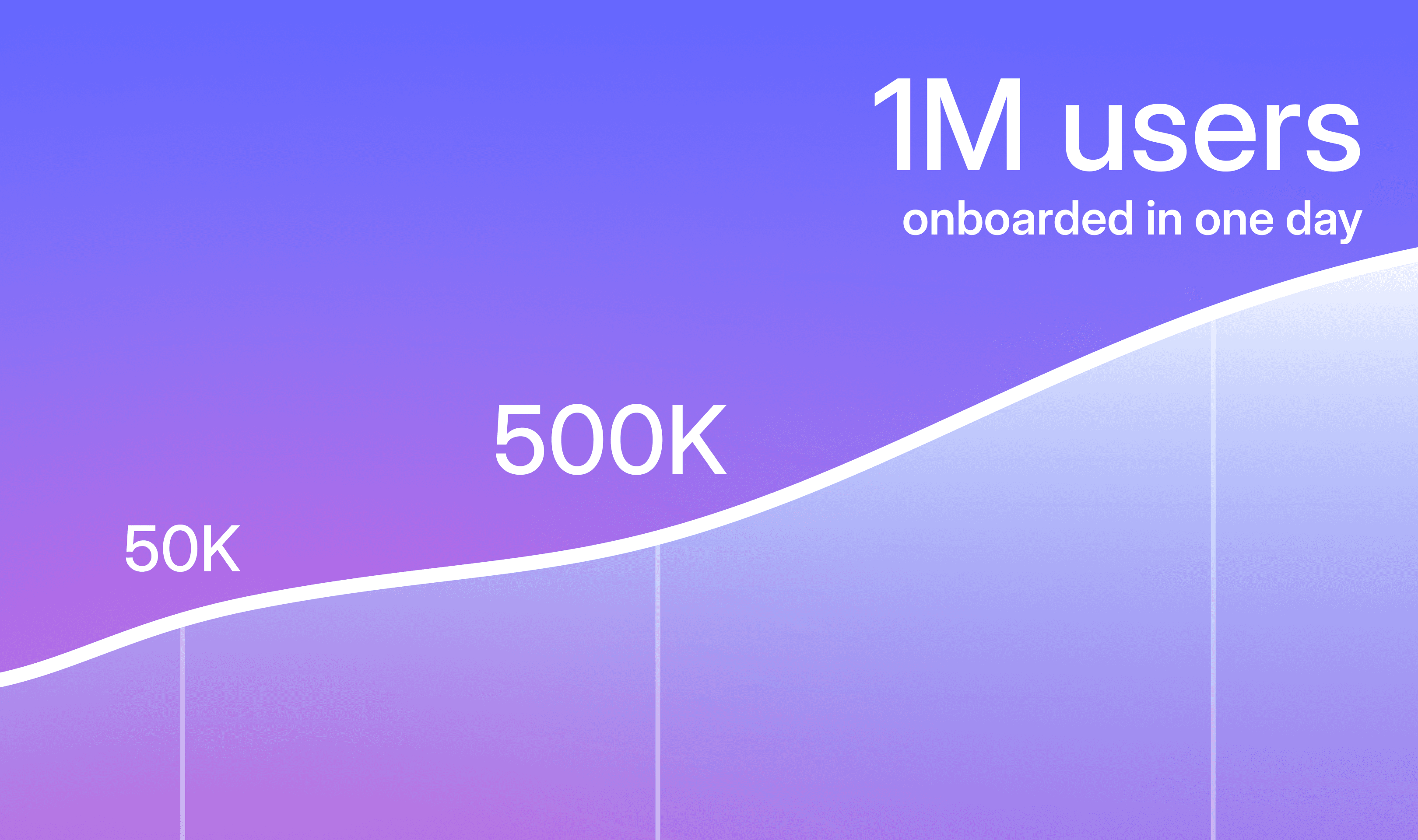 TON Onboards 1 Million Users in a Single Day